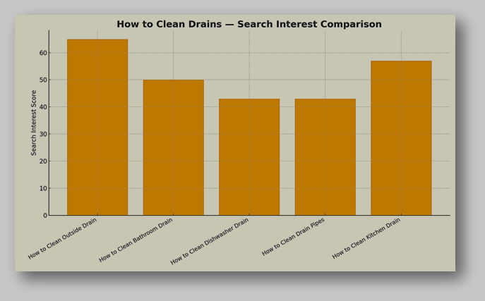 What Usually Causes Drain Problems: The Hidden Culprits